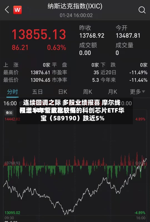 连续回调之际 多股业绩报喜 摩尔线程上半年营收比较高预增149% 费率较低的科创芯片ETF华宝（589190）跌近5%-第3张图片