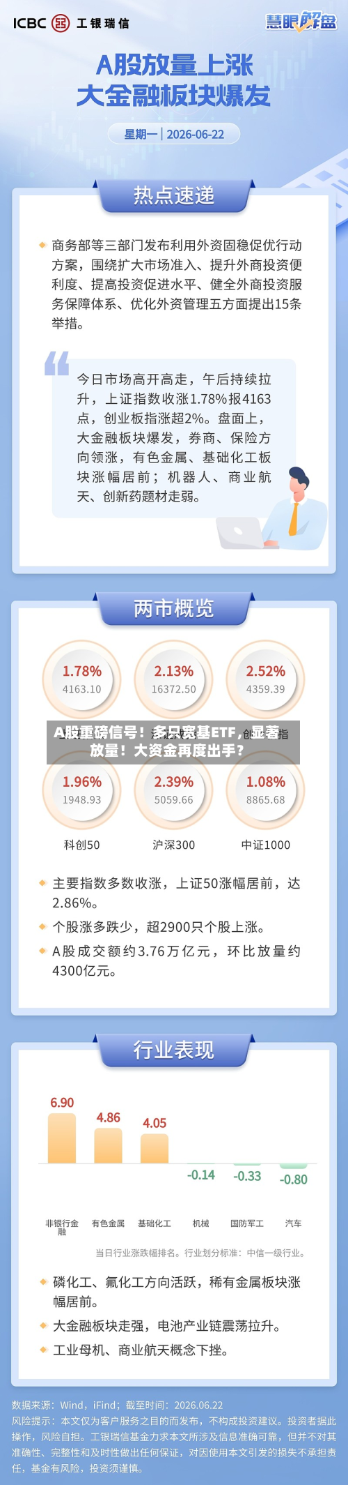A股重磅信号！多只宽基ETF，显著放量！大资金再度出手？-第3张图片