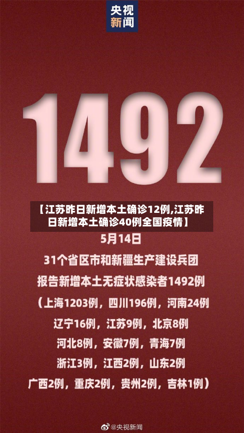 【江苏昨日新增本土确诊12例,江苏昨日新增本土确诊40例全国疫情】-第3张图片