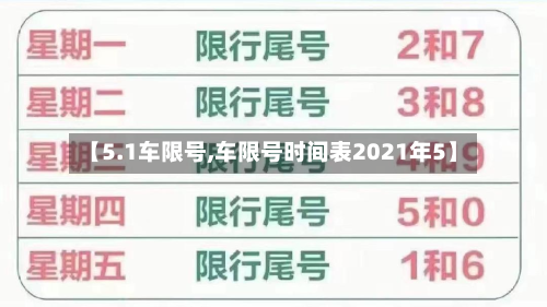 【5.1车限号,车限号时间表2021年5】