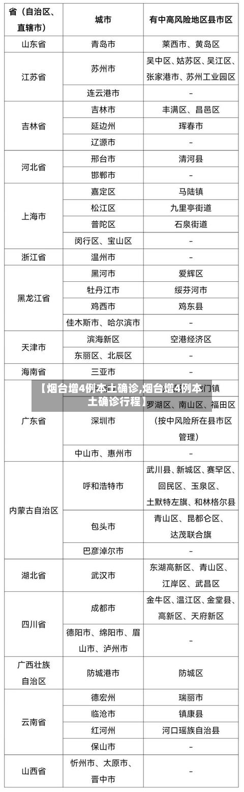 【烟台增4例本土确诊,烟台增4例本土确诊行程】