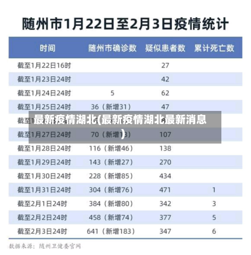 最新疫情湖北(最新疫情湖北最新消息)-第3张图片
