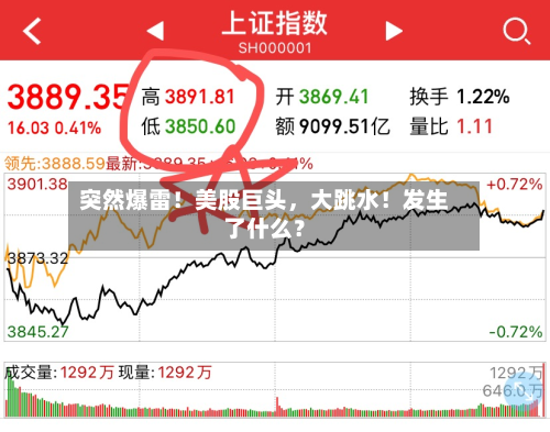 突然爆雷！美股巨头，大跳水！发生了什么？-第2张图片