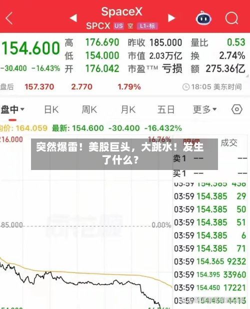 突然爆雷！美股巨头，大跳水！发生了什么？-第3张图片