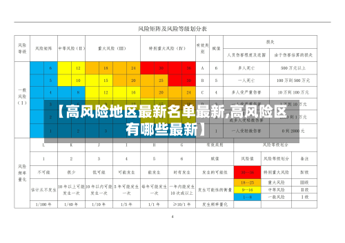 【高风险地区最新名单最新,高风险区有哪些最新】