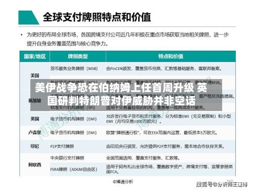 美伊战争恐在伯纳姆上任首周升级 英国研判特朗普对伊威胁并非空话