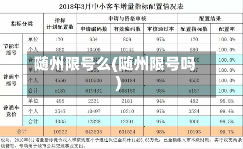 随州限号么(随州限号吗)