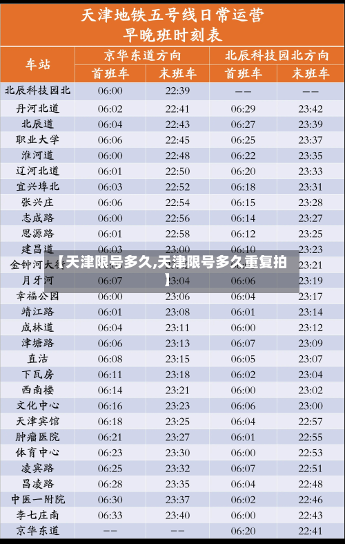 【天津限号多久,天津限号多久重复拍】