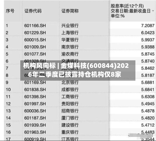 机构风向标 | 金煤科技(600844)2026年二季度已披露持仓机构仅8家-第1张图片
