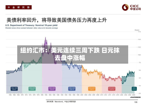 纽约汇市:美元连续三周下跌 日元抹去盘中涨幅-第2张图片