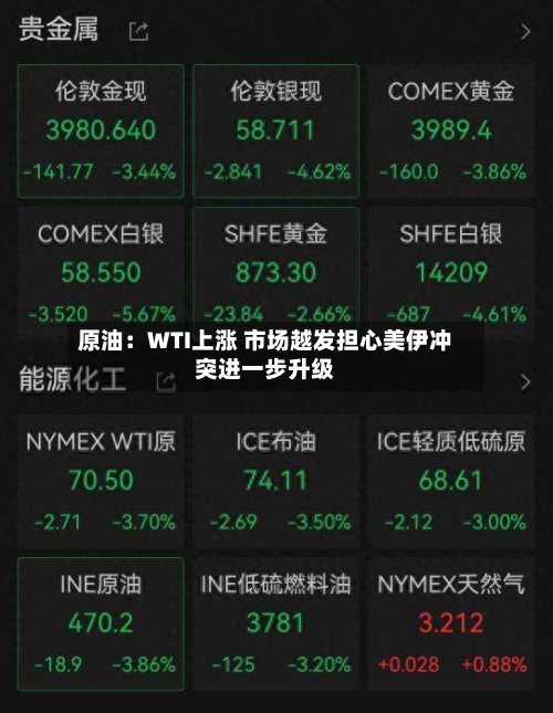 原油：WTI上涨 市场越发担心美伊冲突进一步升级-第3张图片