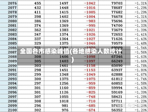 全国各市感染峰值(各地感染人数统计)