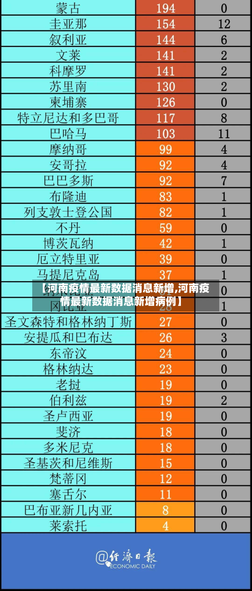 【河南疫情最新数据消息新增,河南疫情最新数据消息新增病例】