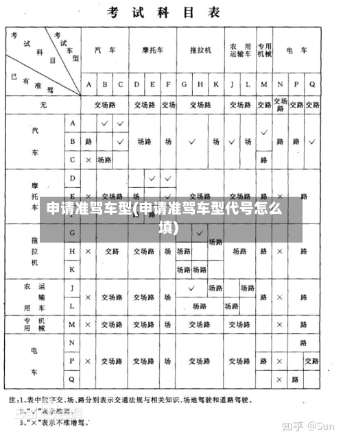申请准驾车型(申请准驾车型代号怎么填)-第2张图片