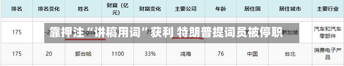 靠押注“讲稿用词	”获利 特朗普提词员被停职-第3张图片
