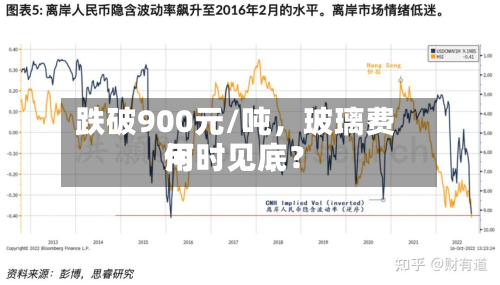 跌破900元/吨，玻璃费用何时见底？-第2张图片