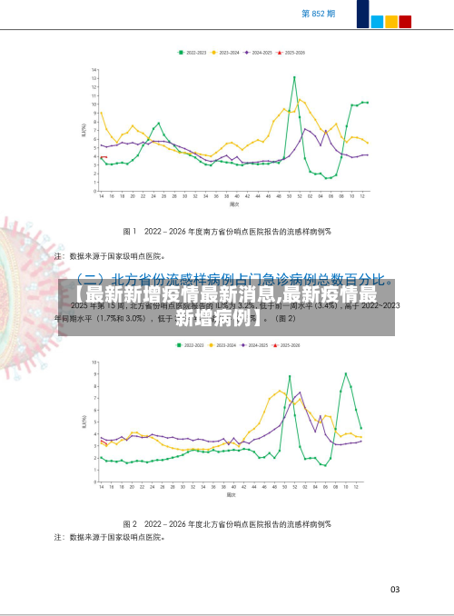 【最新新增疫情最新消息,最新疫情最新增病例】-第2张图片