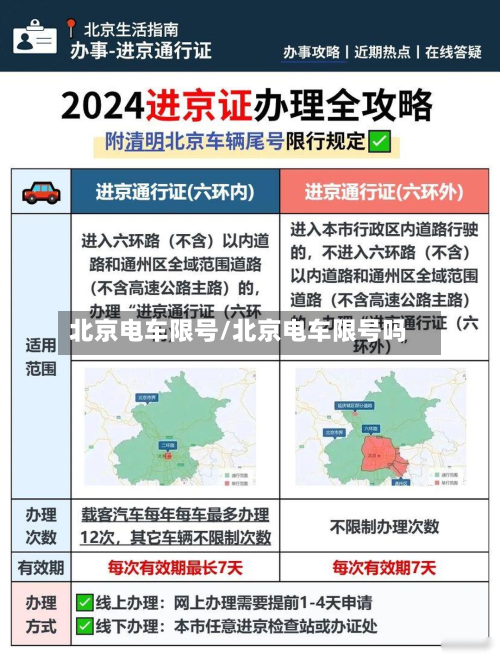 北京电车限号/北京电车限号吗