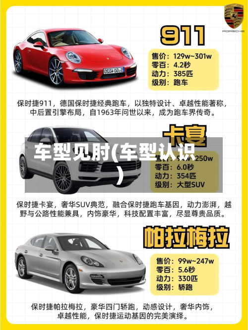 车型见肘(车型认识)-第3张图片