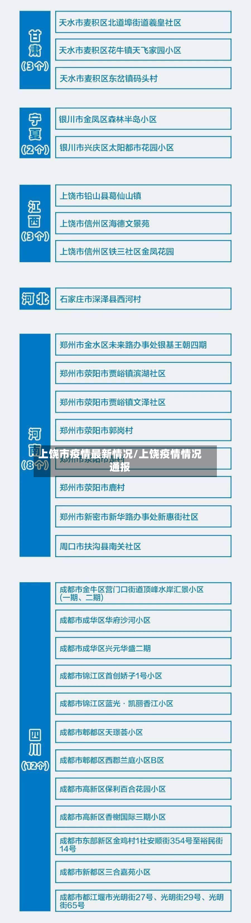 上饶市疫情最新情况/上饶疫情情况通报-第3张图片