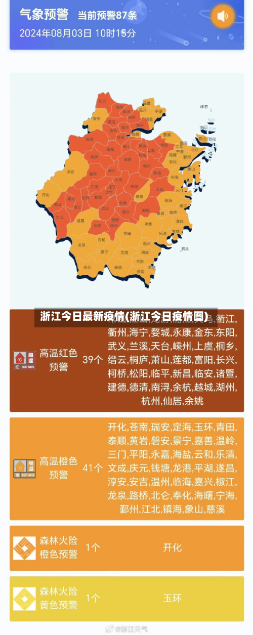 浙江今日最新疫情(浙江今日疫情图)-第3张图片