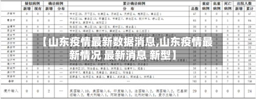 【山东疫情最新数据消息,山东疫情最新情况 最新消息 新型】-第3张图片