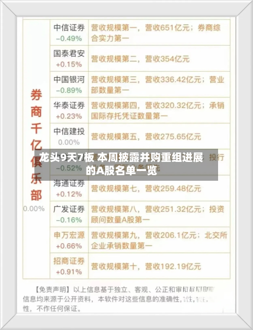 龙头9天7板 本周披露并购重组进展的A股名单一览-第3张图片
