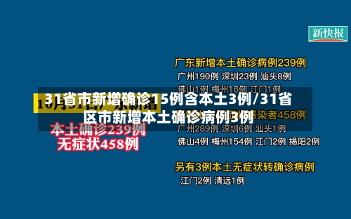 31省市新增确诊15例含本土3例/31省区市新增本土确诊病例3例
