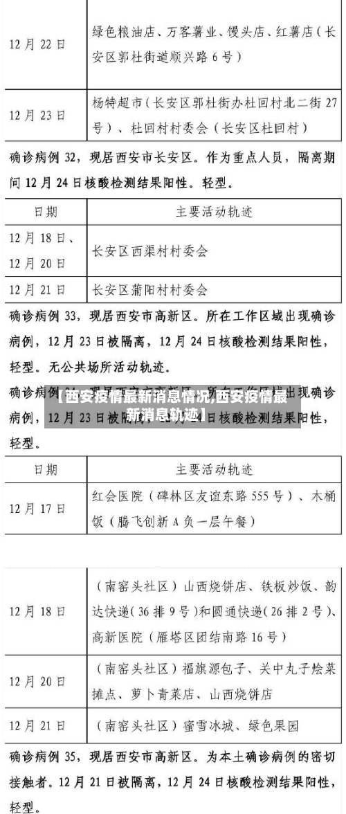 【西安疫情最新消息情况,西安疫情最新消息轨迹】