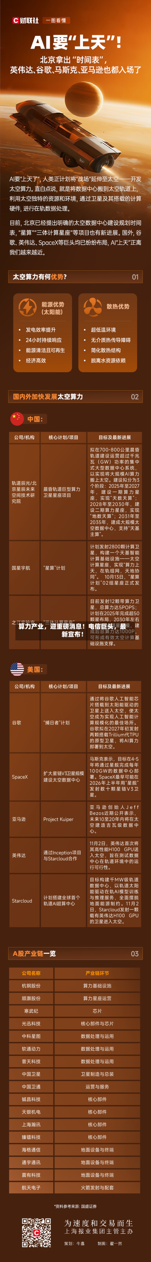 算力产业，迎重磅消息！电信巨头，最新宣布！