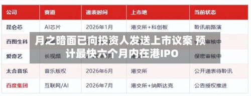 月之暗面已向投资人发送上市议案 预计最快六个月内在港IPO