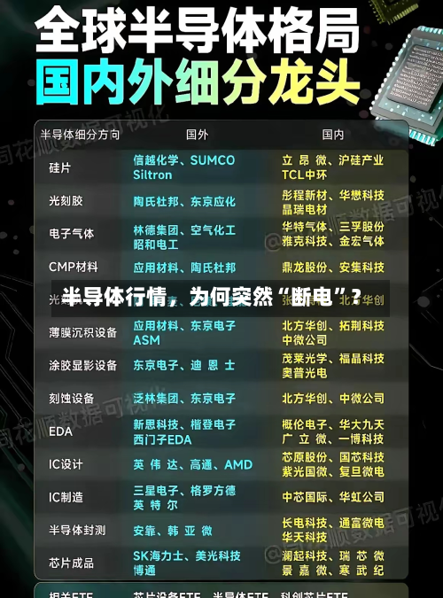 半导体行情，为何突然“断电	”？-第3张图片