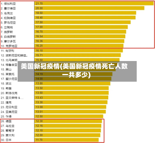 美国新冠疫情(美国新冠疫情死亡人数一共多少)