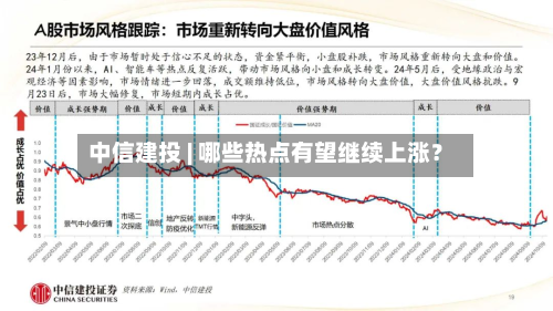 中信建投 | 哪些热点有望继续上涨?-第2张图片