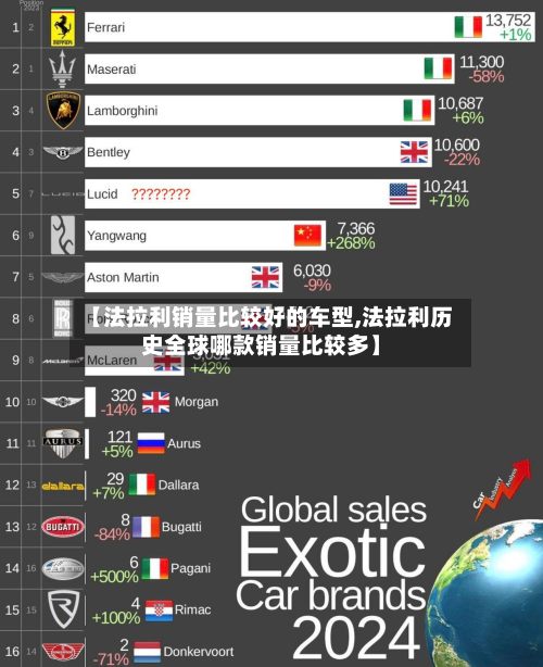 【法拉利销量比较好的车型,法拉利历史全球哪款销量比较多】