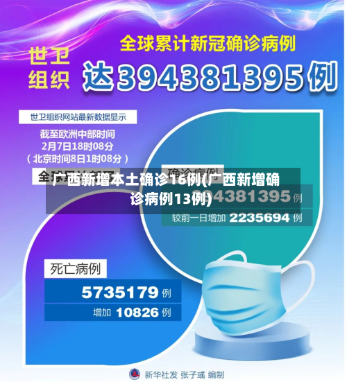 广西新增本土确诊16例(广西新增确诊病例13例)-第3张图片