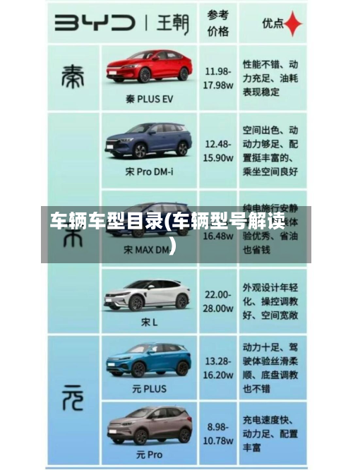 车辆车型目录(车辆型号解读)