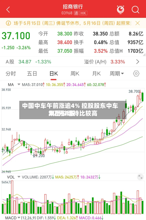 中国中车午前涨逾4% 控股股东中车集团拟增持比较高
3亿元A股-第1张图片