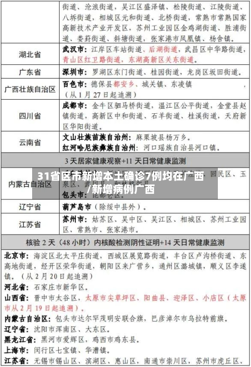 31省区市新增本土确诊7例均在广西/新增病例广西-第2张图片