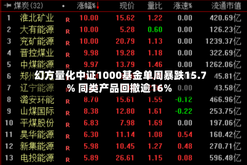 幻方量化中证1000基金单周暴跌15.7% 同类产品回撤逾16%
