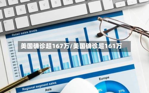 美国确诊超167万/美国确诊超161万