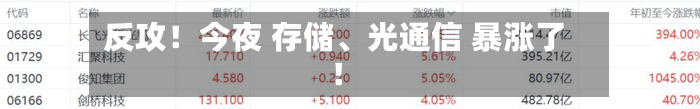 反攻！今夜 存储、光通信 暴涨了！-第2张图片