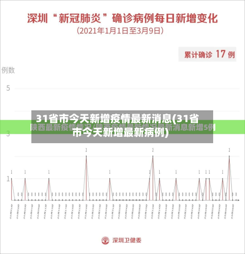 31省市今天新增疫情最新消息(31省市今天新增最新病例)-第2张图片