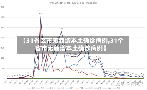 【31省区市无新增本土确诊病例,31个省市无新增本土确诊病例】