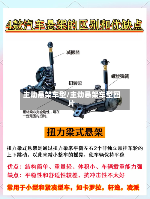 主动悬架车型/主动悬架车型图片-第3张图片