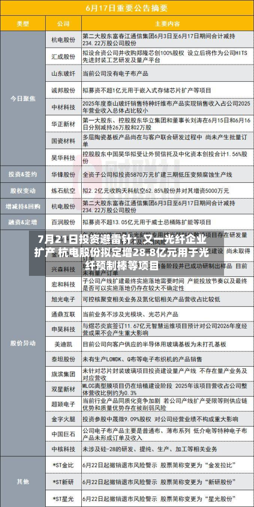 7月21日投资避雷针:又一光纤企业扩产 杭电股份拟定增28.8亿元用于光纤预制棒等项目-第2张图片