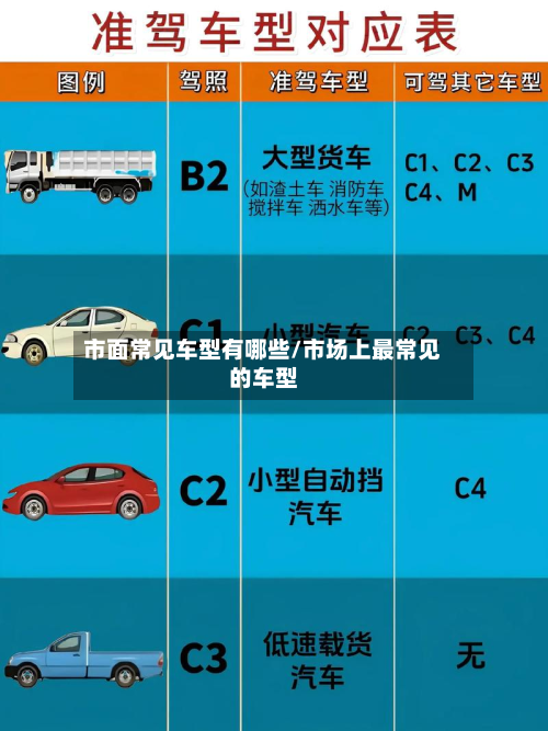 市面常见车型有哪些/市场上最常见的车型-第2张图片