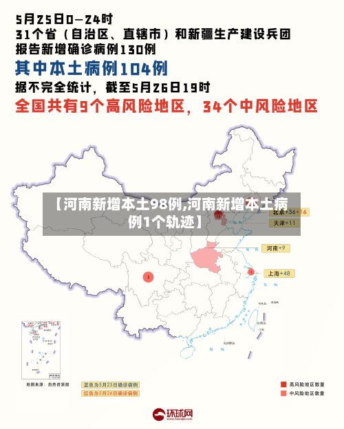 【河南新增本土98例,河南新增本土病例1个轨迹】