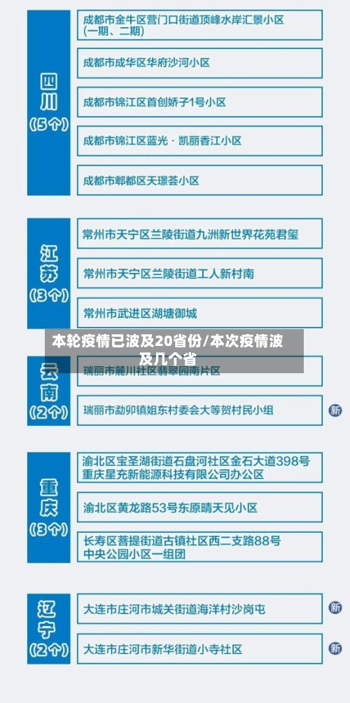 本轮疫情已波及20省份/本次疫情波及几个省-第2张图片