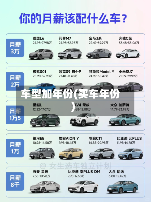 车型加年份(买车年份)